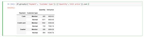 dataframe groupby